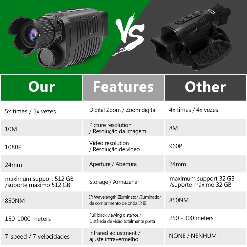 Monocular Night Vision Device 1080P HD 850nm Infrared LED Illumination 5X Digital Zoom NEW