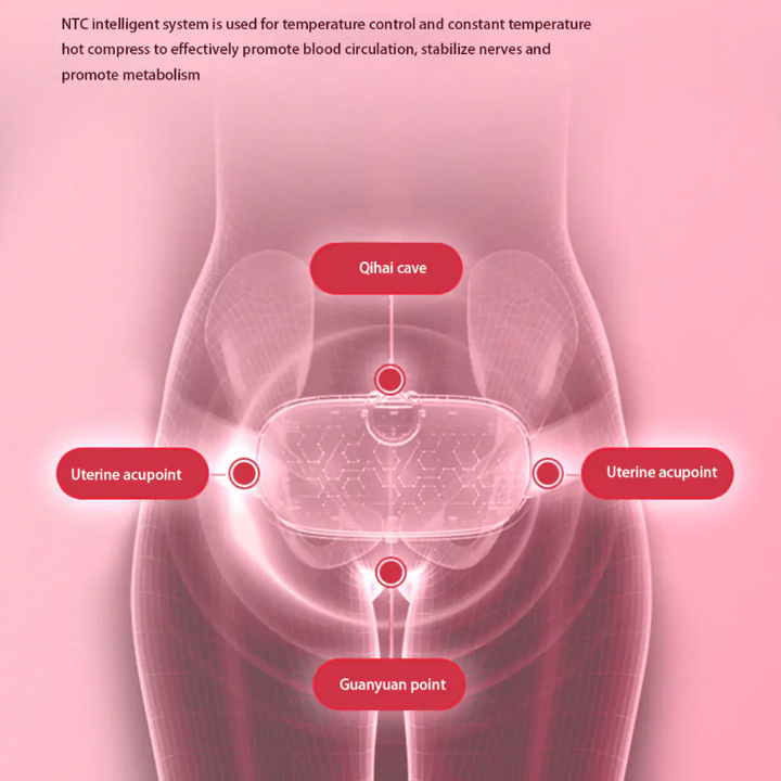 Abdominal Massage Belt Menstrual Pain & Cramping Relief NEW