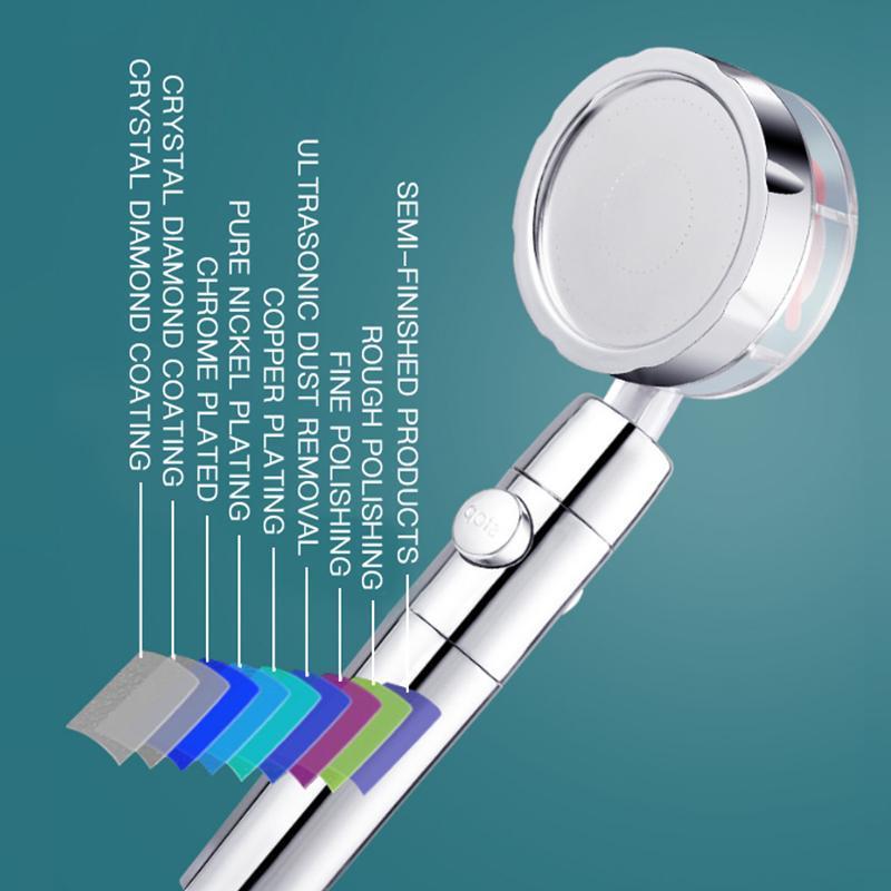 Vortex High Pressure Handheld Showerhead Gold Silver Blue Pink AMB